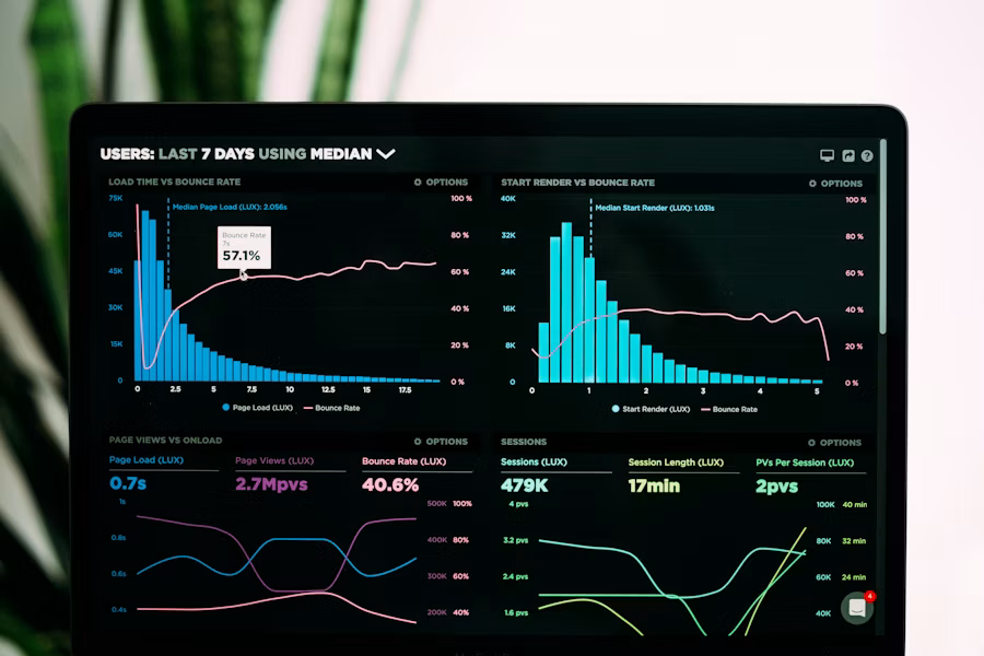 Performance analytics displayed on a laptop screen